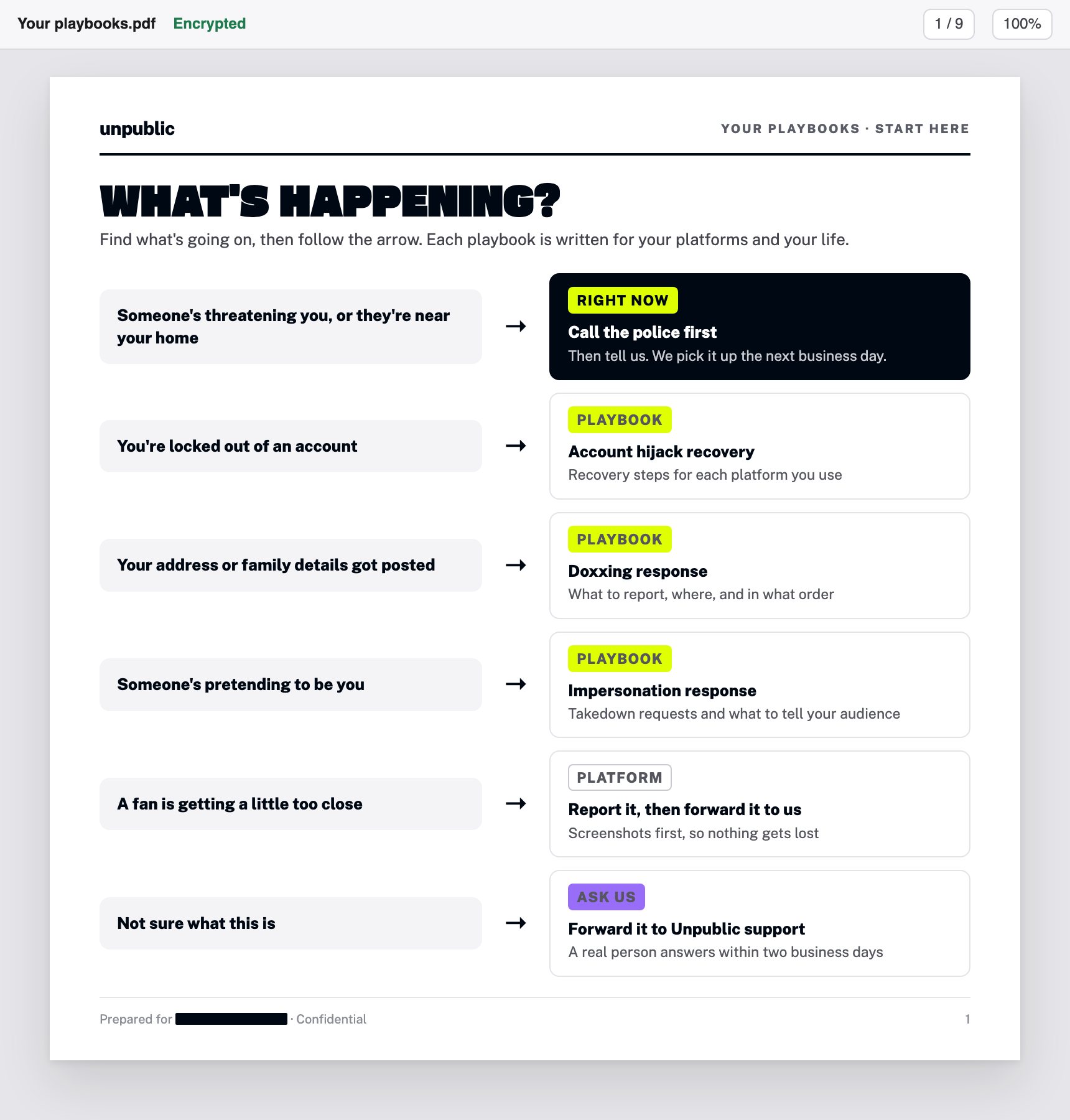 A sample 'What's happening?' map from your playbooks: each situation, like being locked out of an account or someone pretending to be you, points to the right next step or playbook
