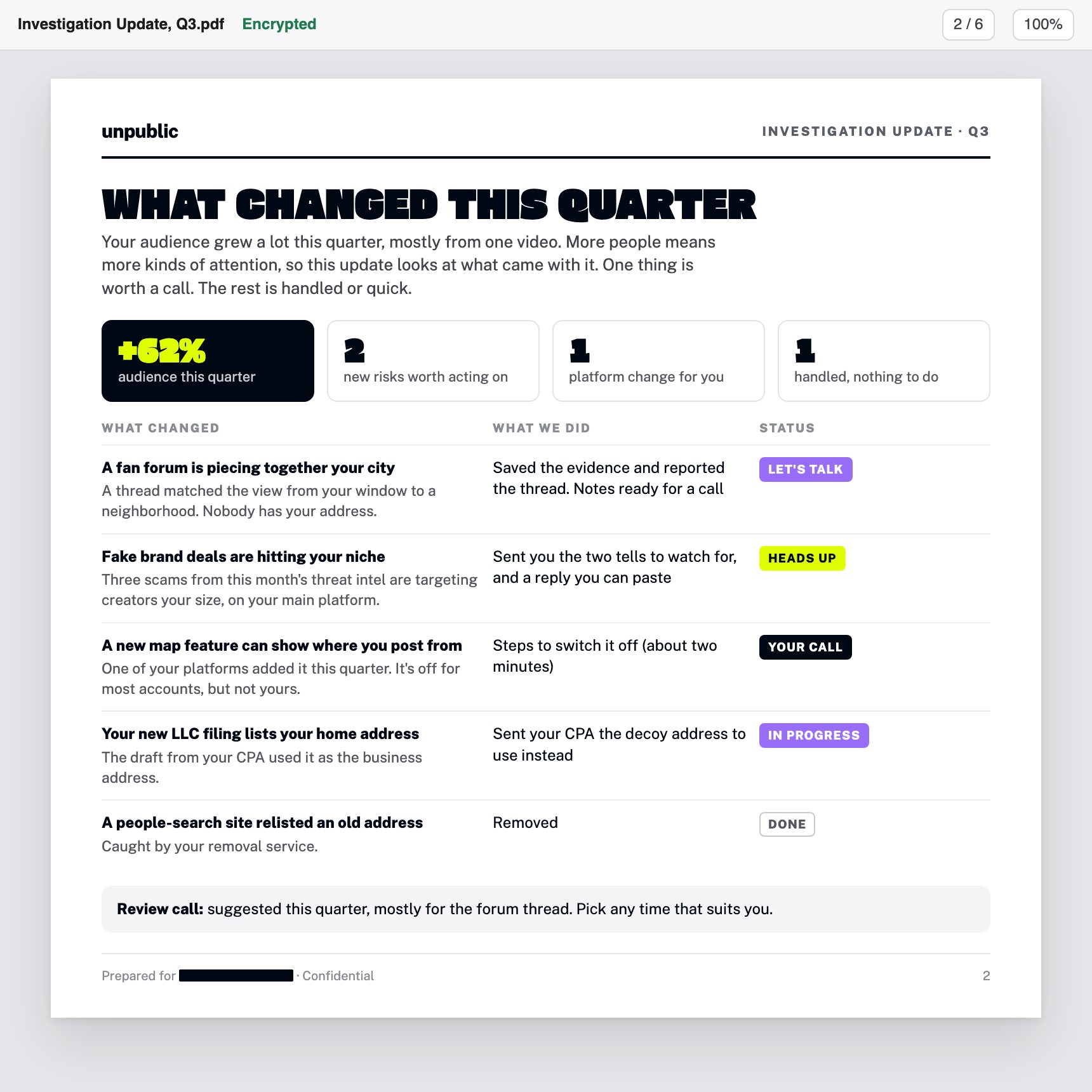 A sample quarterly Investigation Update: audience up 62 percent, a fan forum piecing together your city, fake brand deals hitting your niche, a platform feature to switch off, and a review call suggested